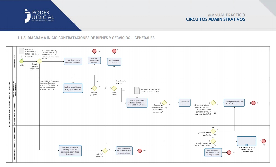 circuitos administrativos 01